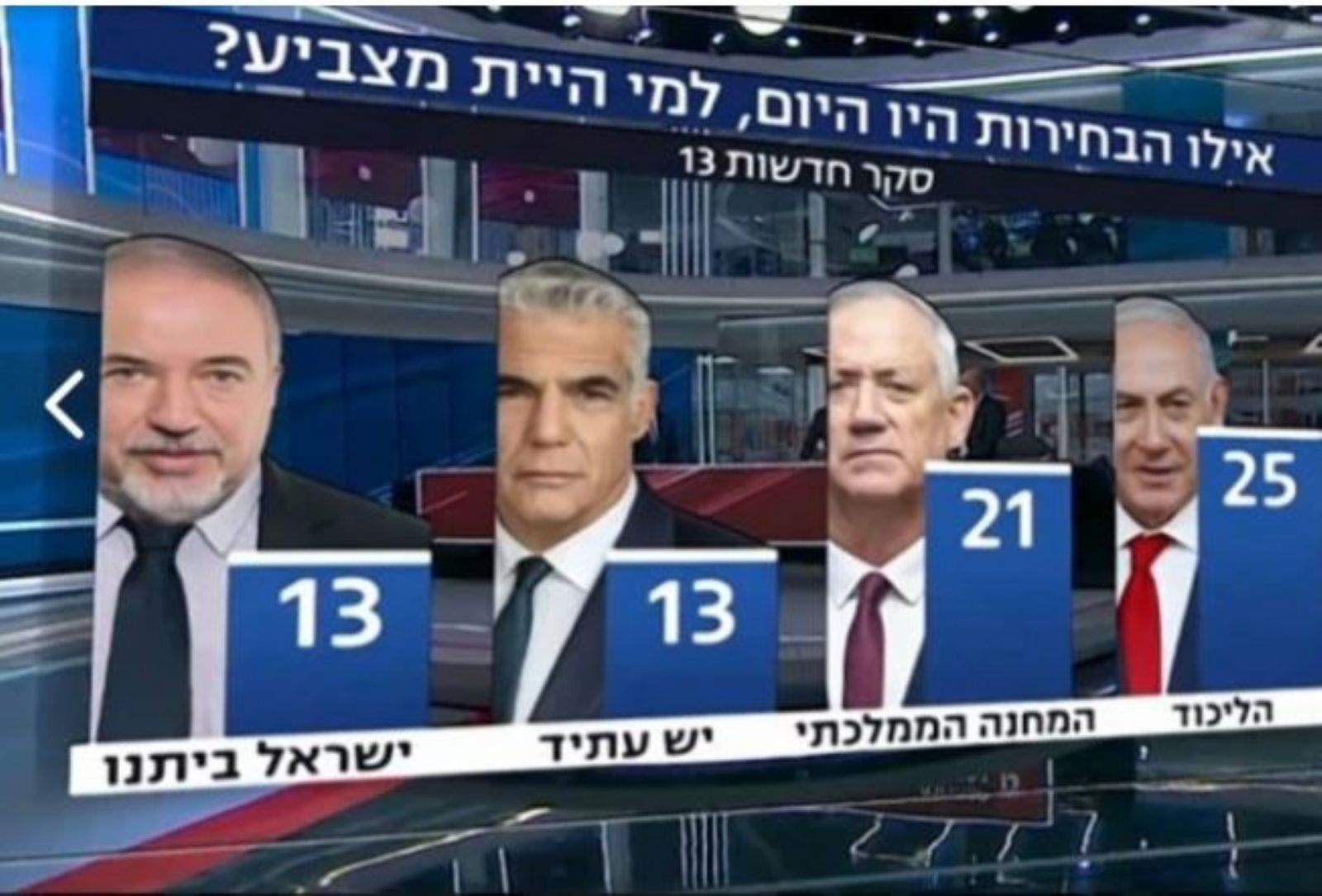  13:   52%    